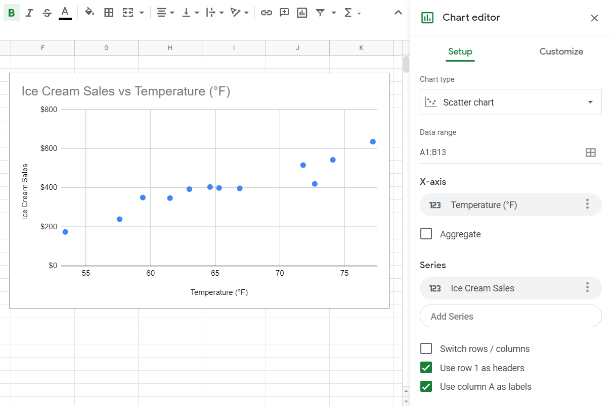 shows a successfully inserted scatter plot chart with chart editor sidebar