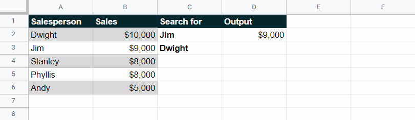 shows how an n/a error can be created when using relative range references within the vlookup function